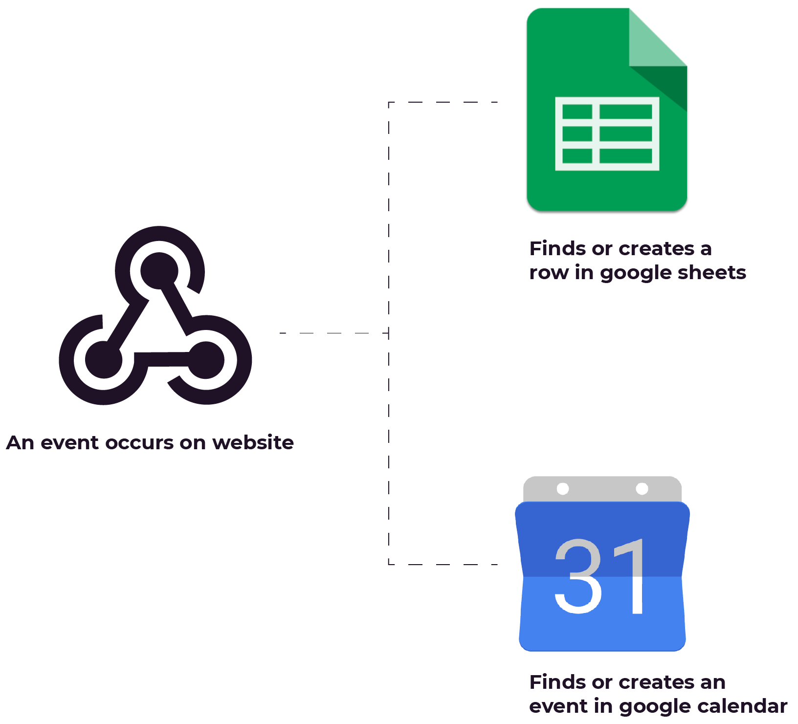automation graphic stack